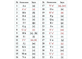 В 2025 году Казахский алфавит перейдет на латинские буквы.